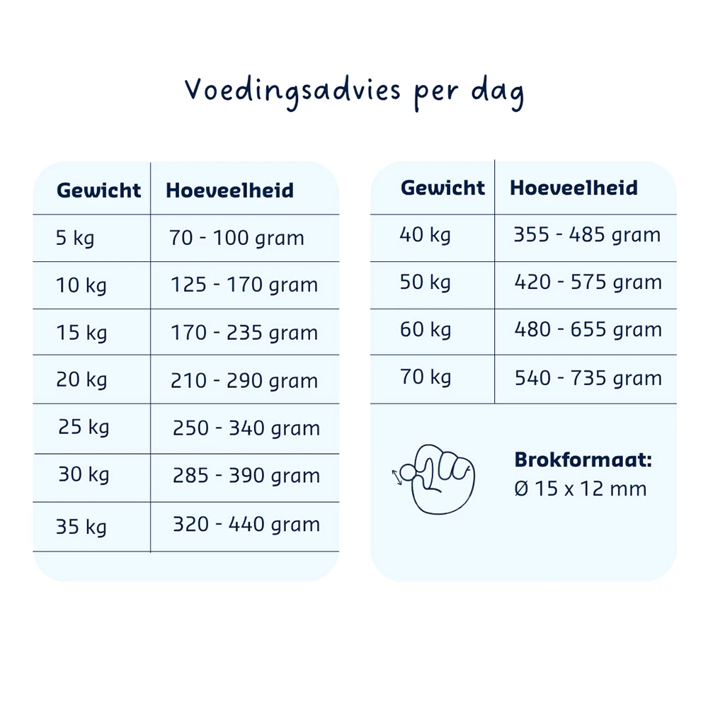 Denkadog Hypo Stress-Digestion