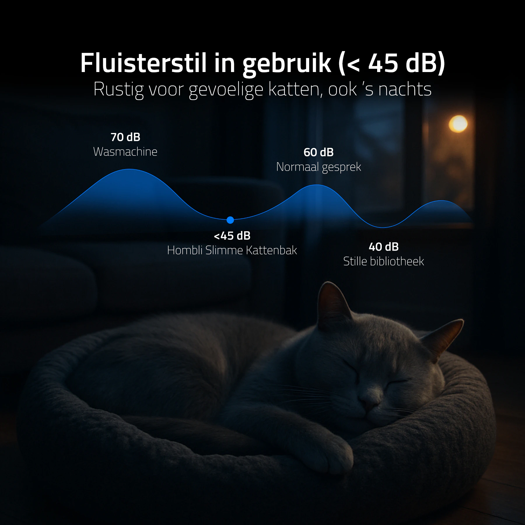 Hombli Smart Kattenbak met Camera