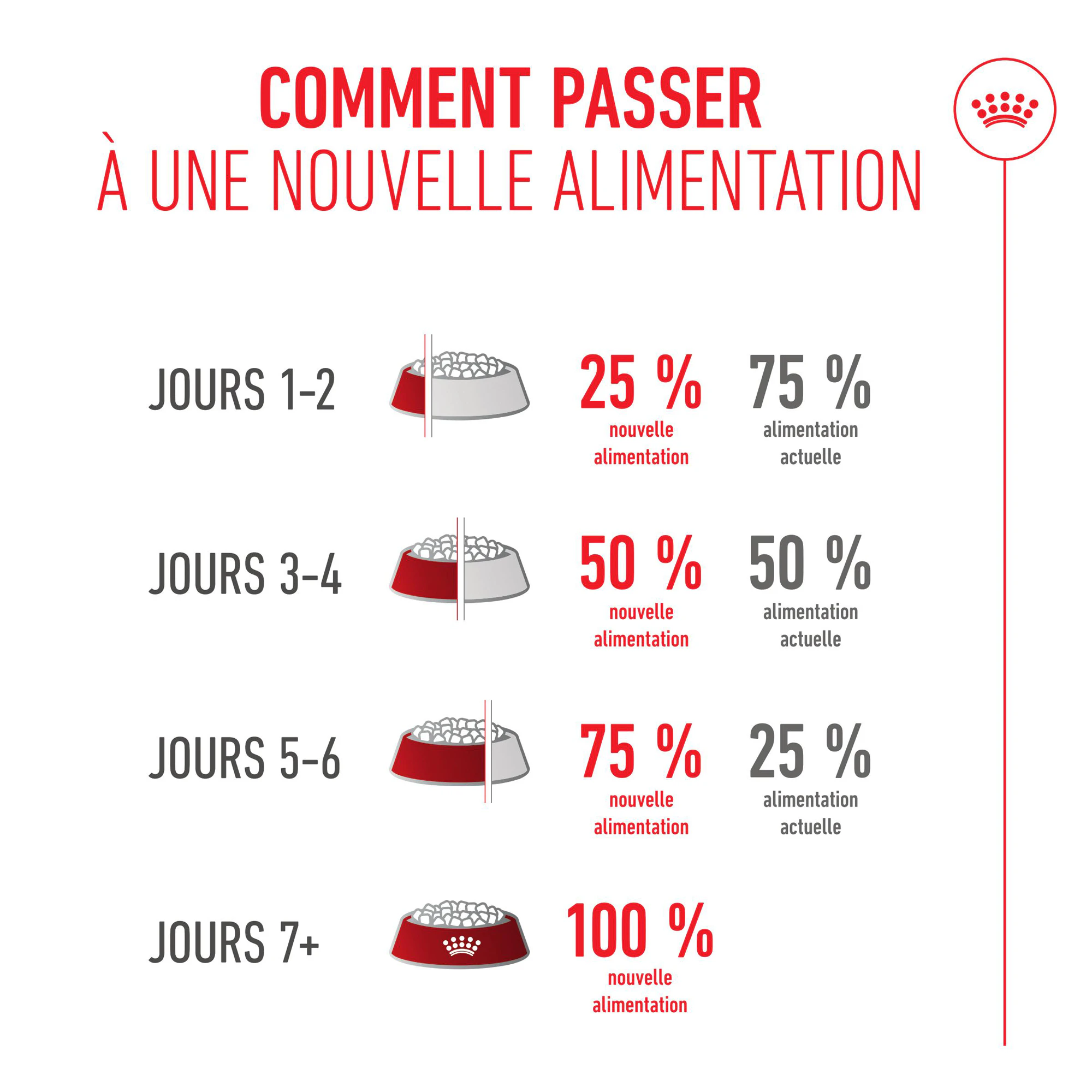 Royal Canin German Shepherd Adult