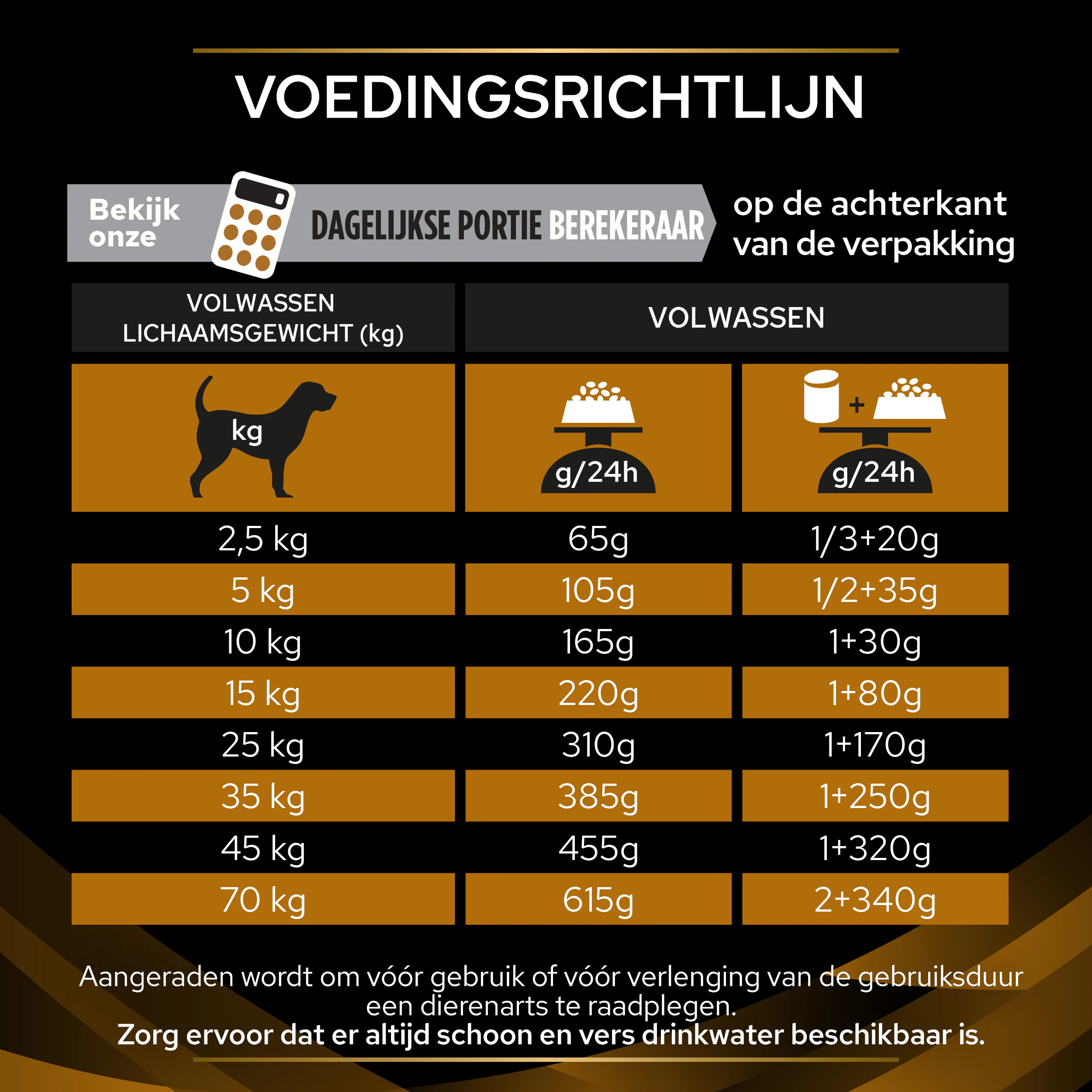 Purina Pro Plan Veterinary Diets NF Renal Function - Hond