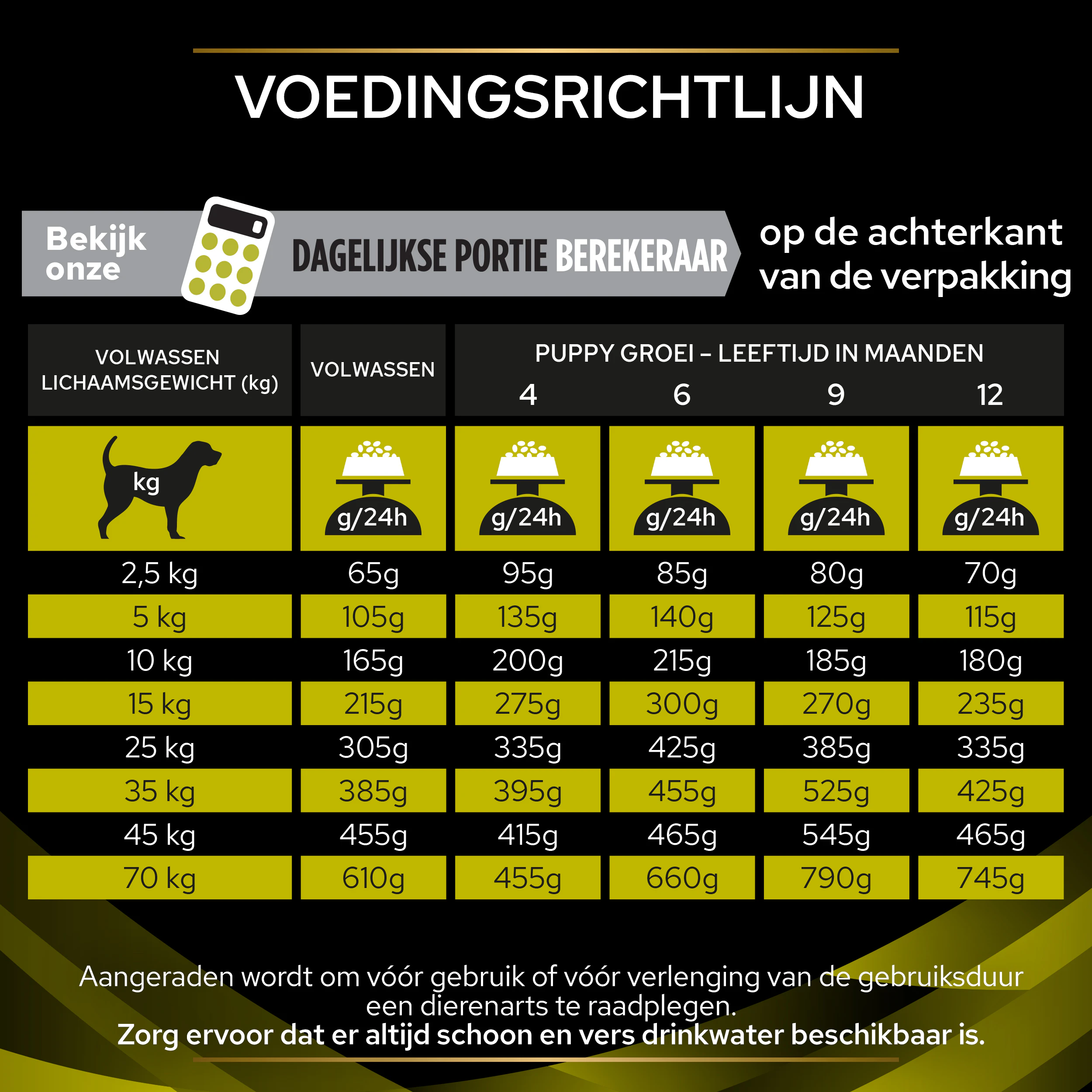 Purina Pro Plan Veterinary Diets HP Hepatic - Hond