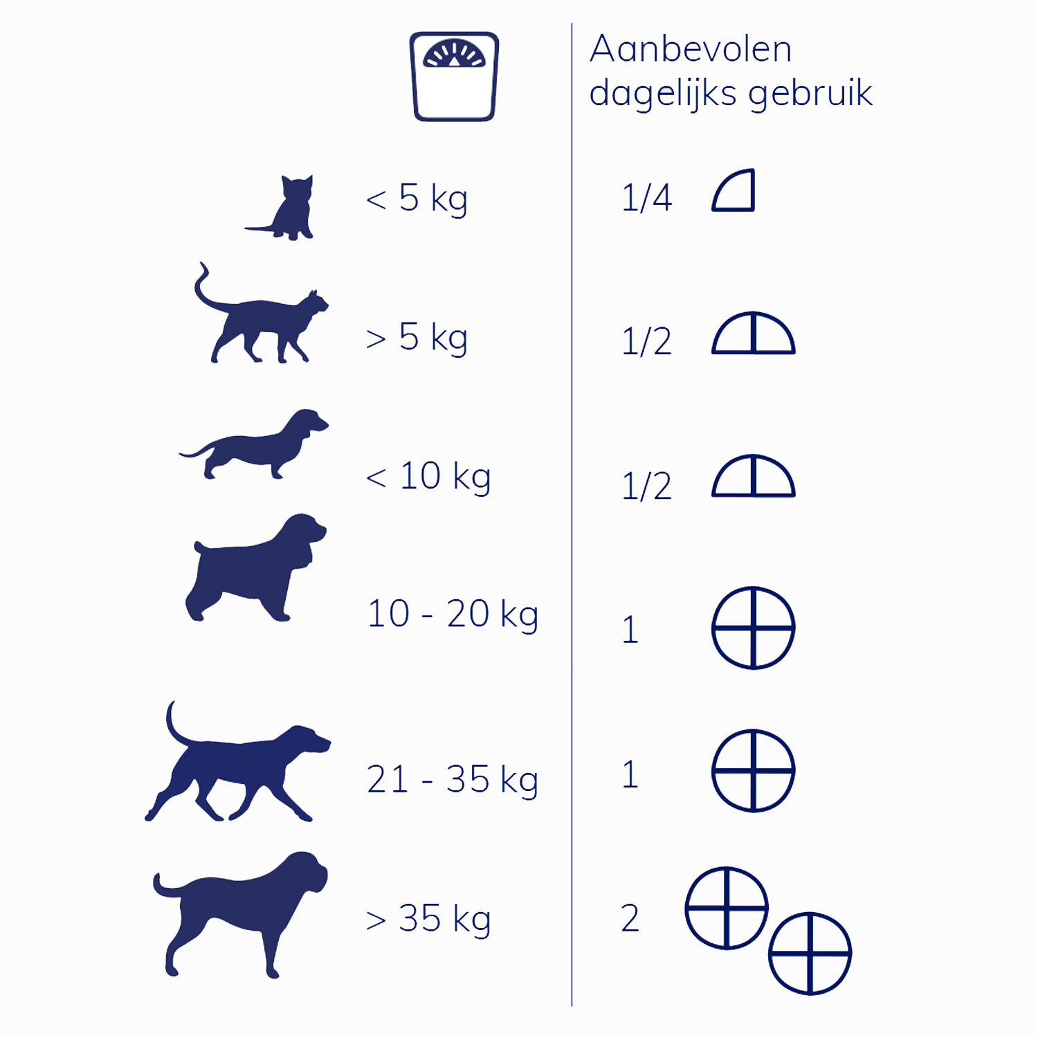 NutriCareVet Joint Support - Hond & Kat
