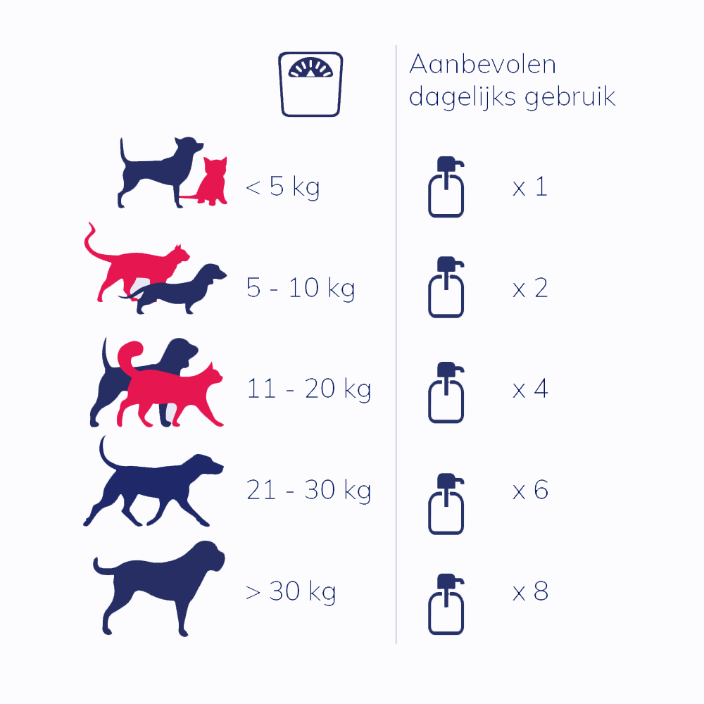 NutriCareVet Joint Support Vloeistof - Hond & Kat
