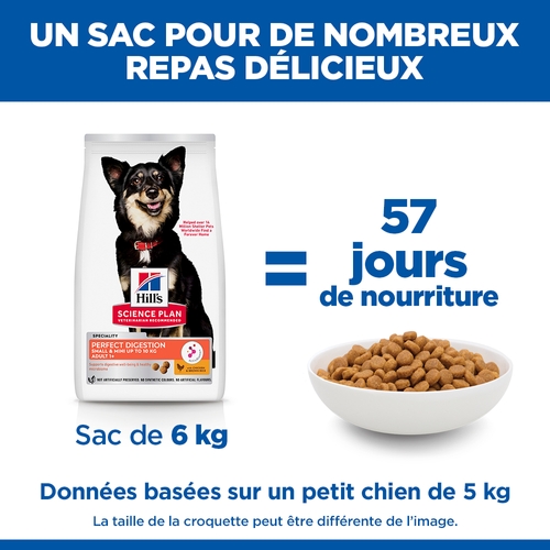 Hill's Science Plan Small & Mini - Perfect Digestion Adult - Poulet