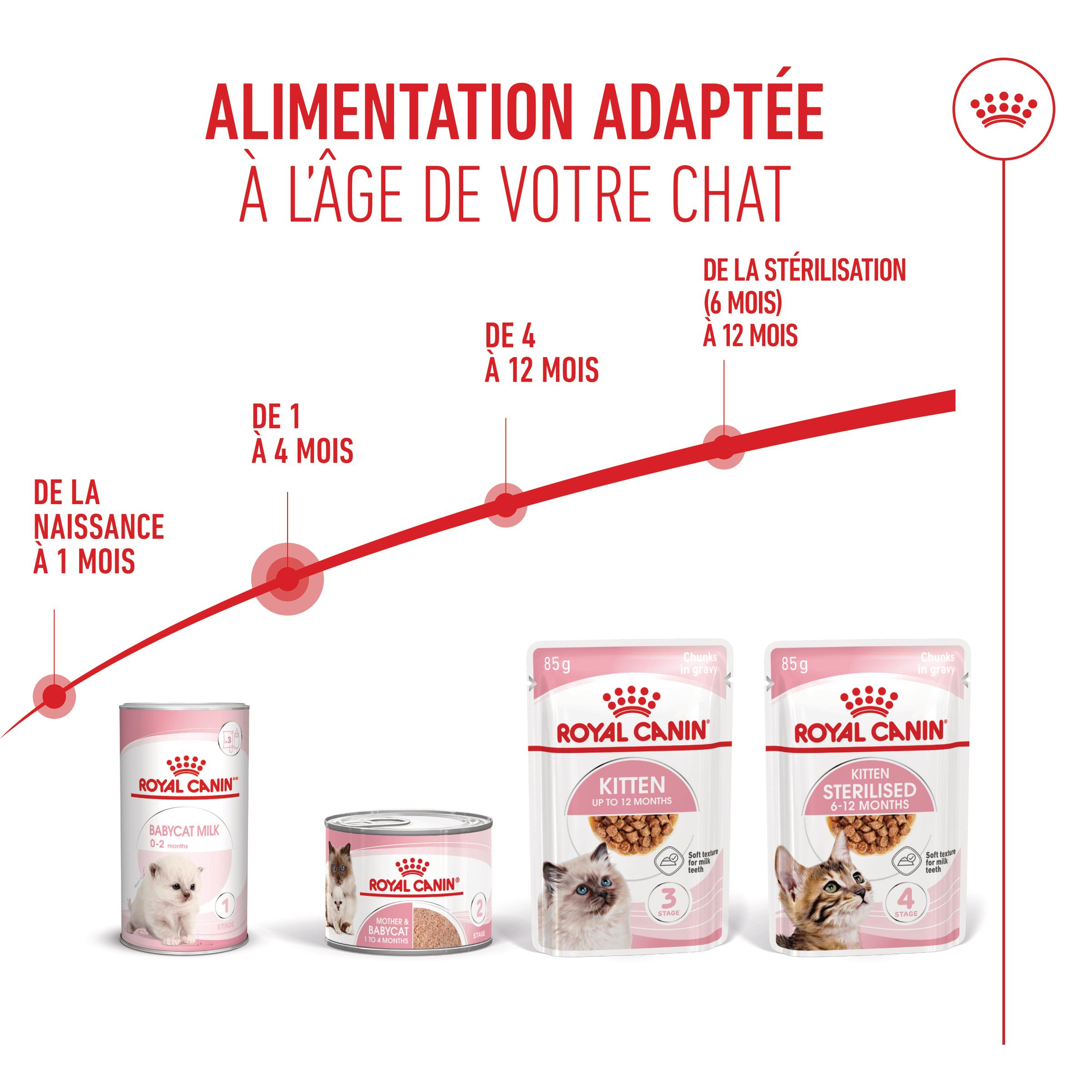 Royal Canin Mother & Babycat Ultra Soft Mousse - Boîte