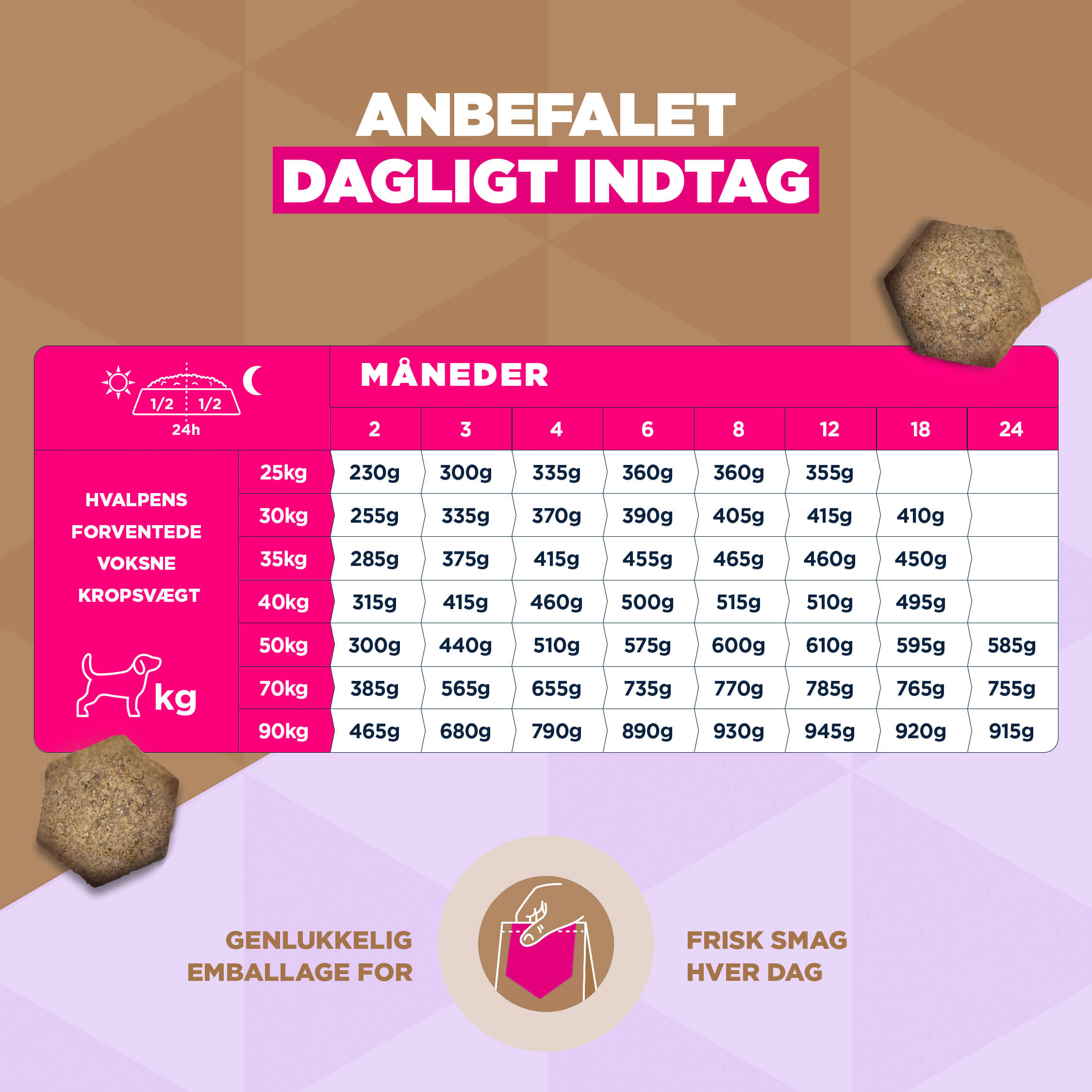 Eukanuba Dog Junior Large Grainfree Hundefoder