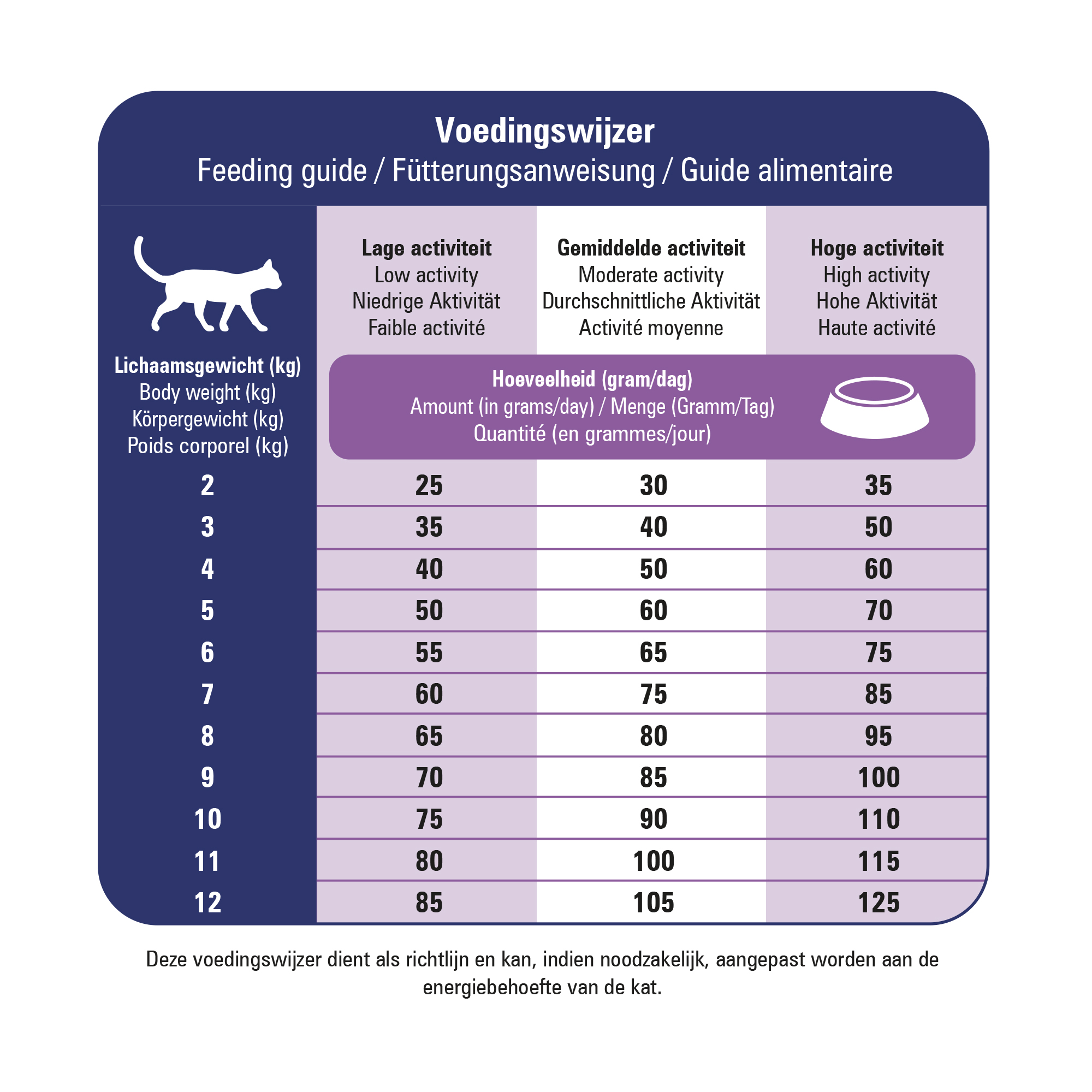 VitalCare Veterinary Diet – Renal & Liver – 1,5 kg