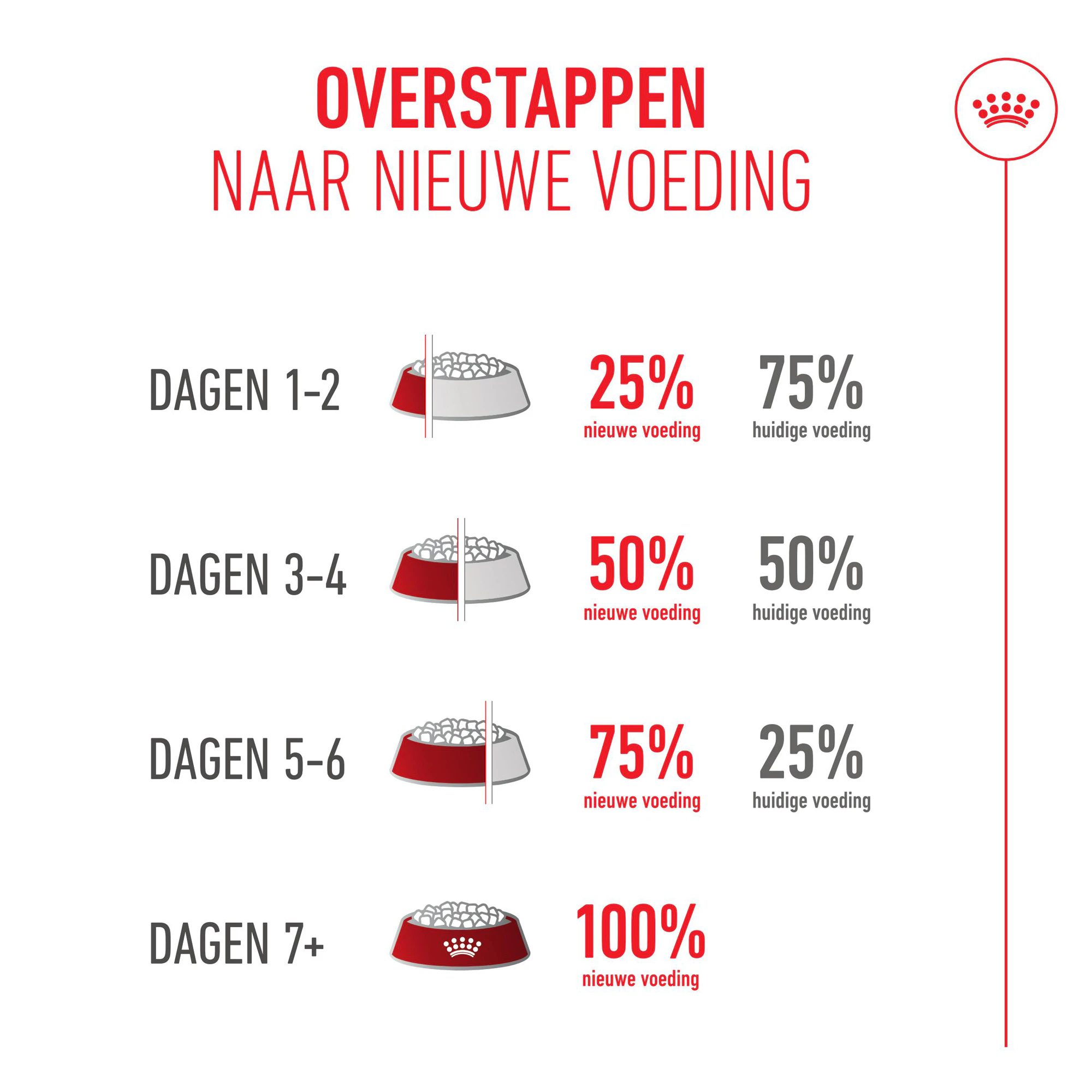 Royal Canin Golden Retriever Adult - Hondenvoer