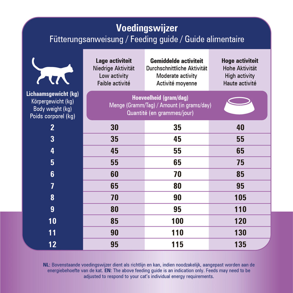 Prins VitalCare Mobility