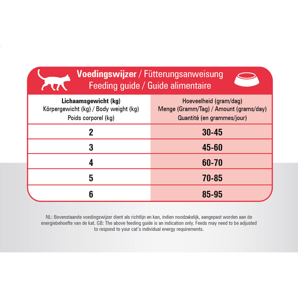 Prins VitalCare Struvite Katzenfutter