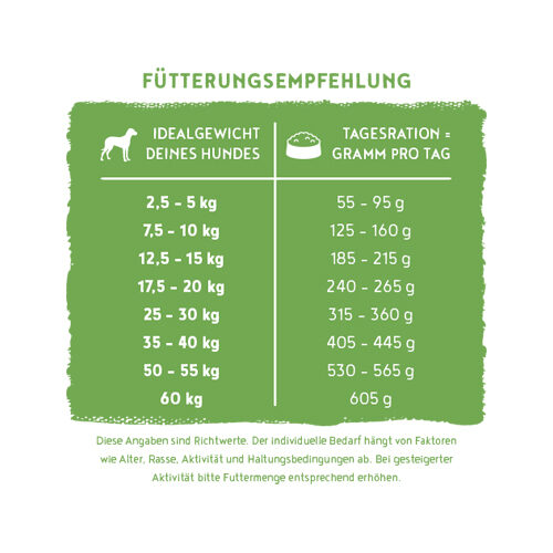 Bosch HPC Vegan Adult Dog Food - Potato & Pea