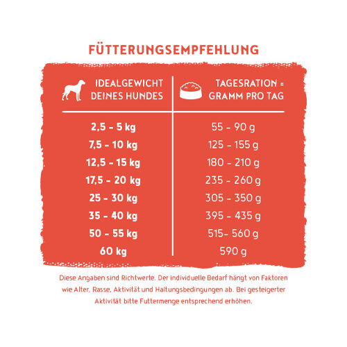 Bosch HPC Insect Adult Dog Food - Tapioca & Apple