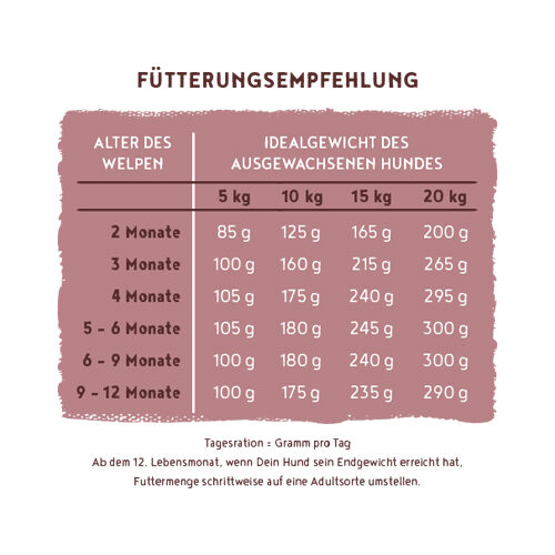 Bosch HPC Menu Junior Hundefutter - Truthahn