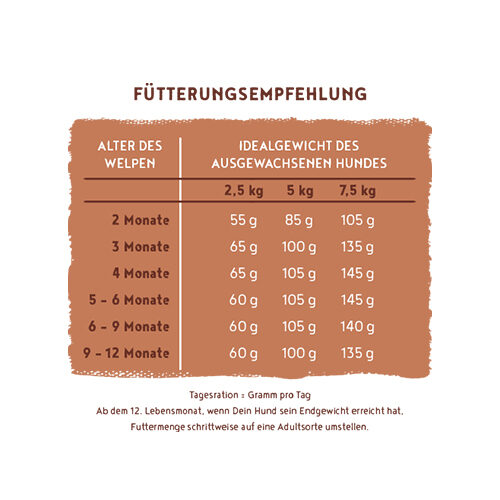 Bosch HPC Menu Mini Junior | Hund | Medpets.de