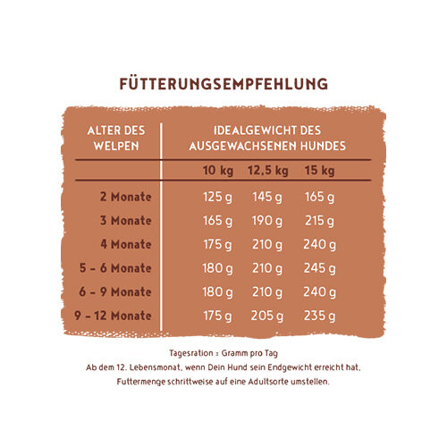 Bosch HPC Menu Mini Junior Dog Food - Chicken