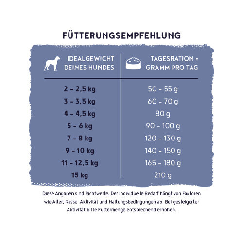 Bosch HPC Menue Mini Adult Hundefutter - Huhn