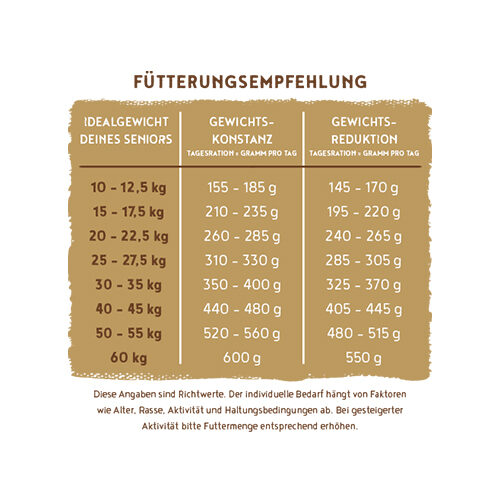 Bosch HPC Menue Senior Hundefutter - Huhn