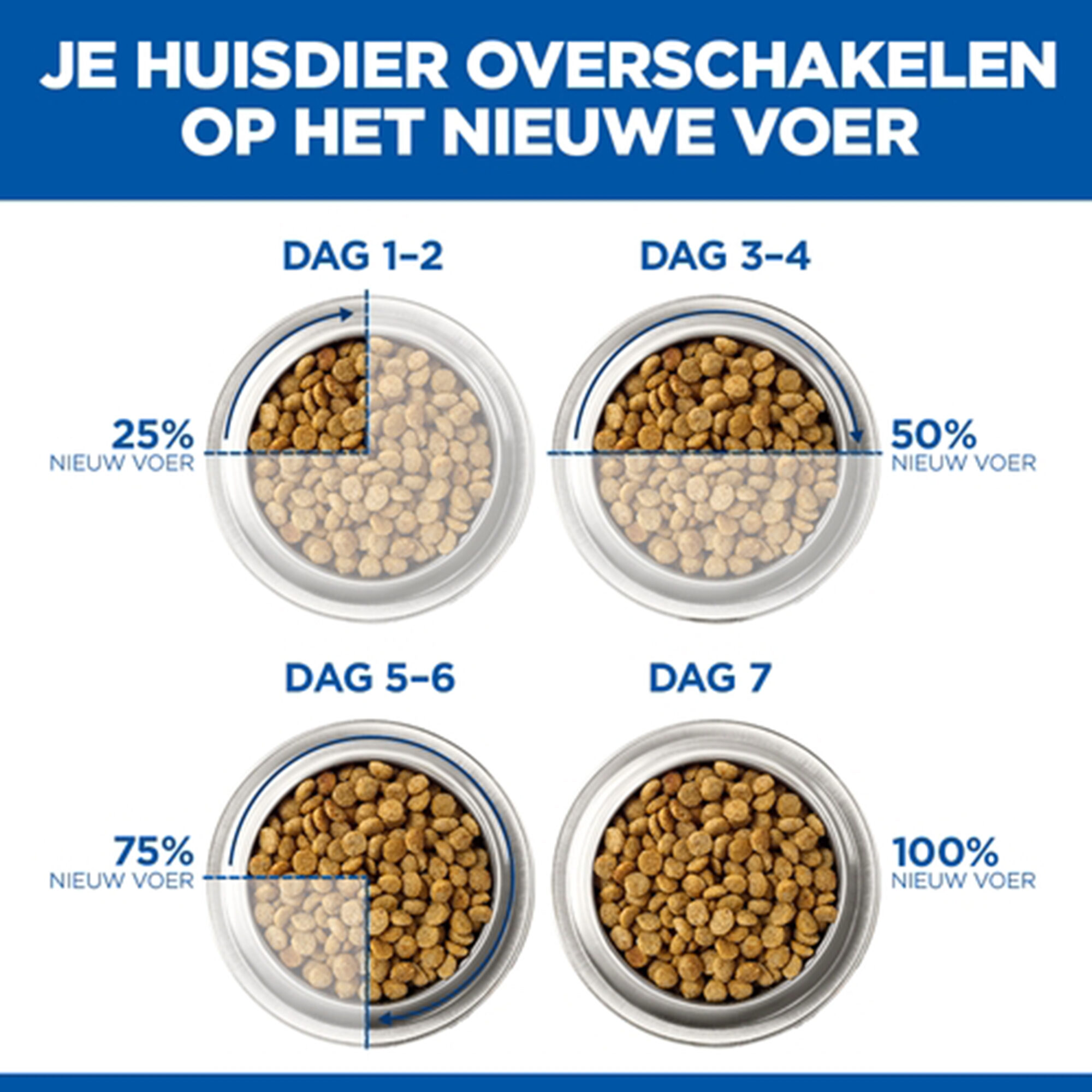 Hill's i/d Digestive Care Kitten | Bestellen | Medpets.nl