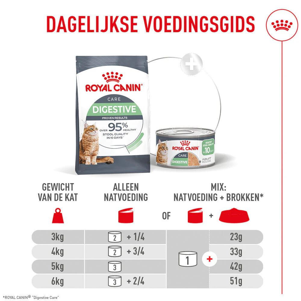 Royal Canin Digestive Care Mousse - Kattenvoer