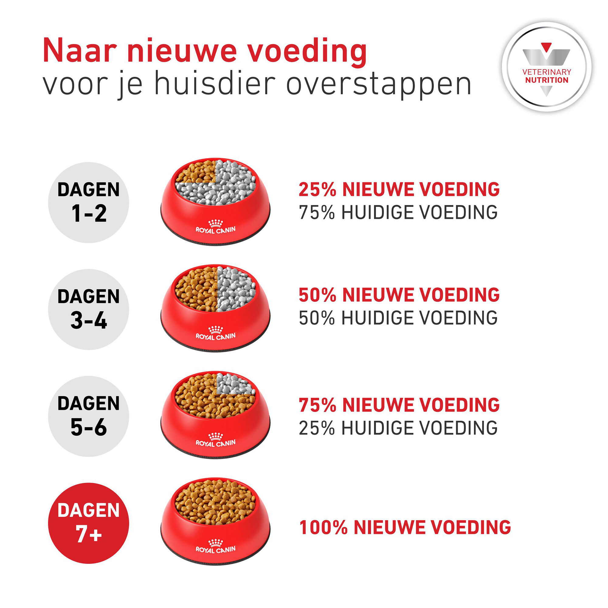 Royal Canin Glycobalance Dog