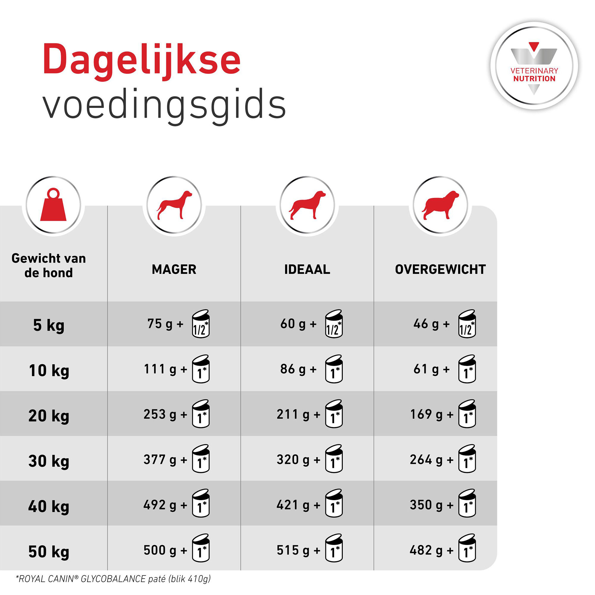 Royal Canin Glycobalance Hond - Blik