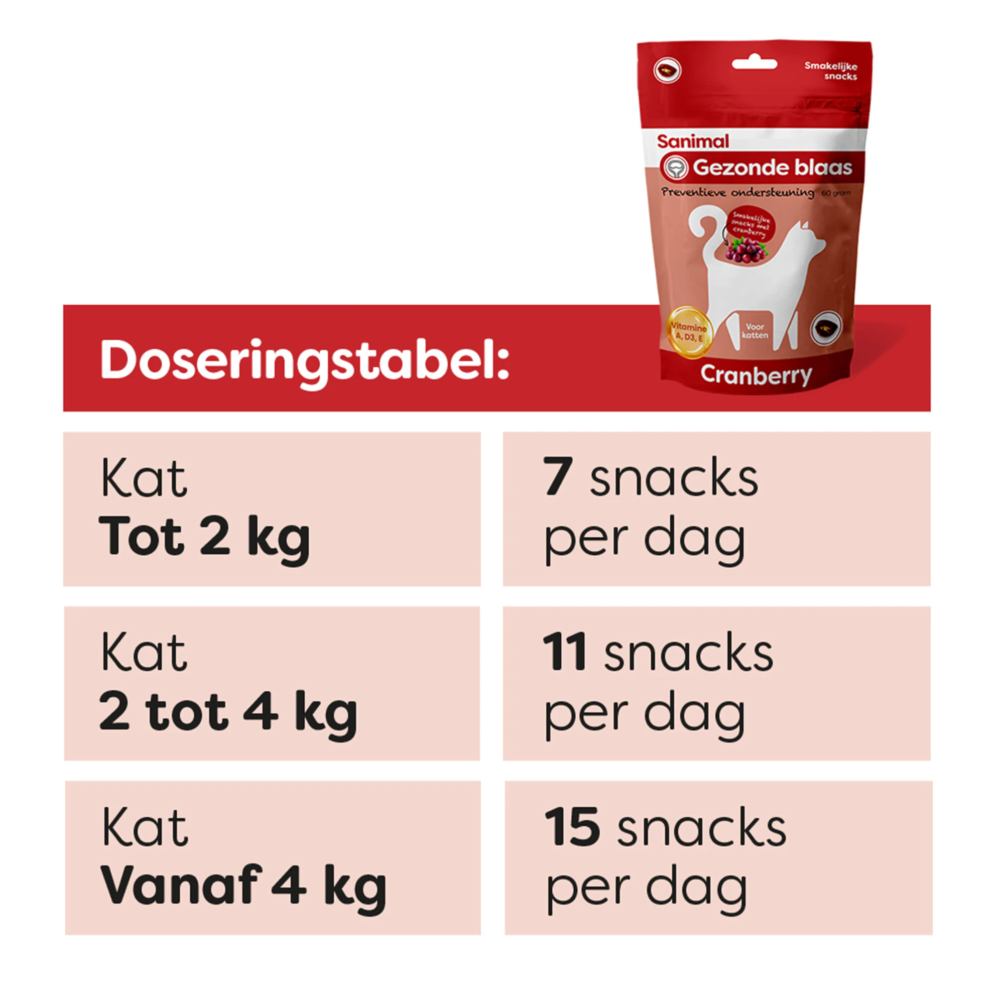 Sanimal Gezonde Blaas Snacks