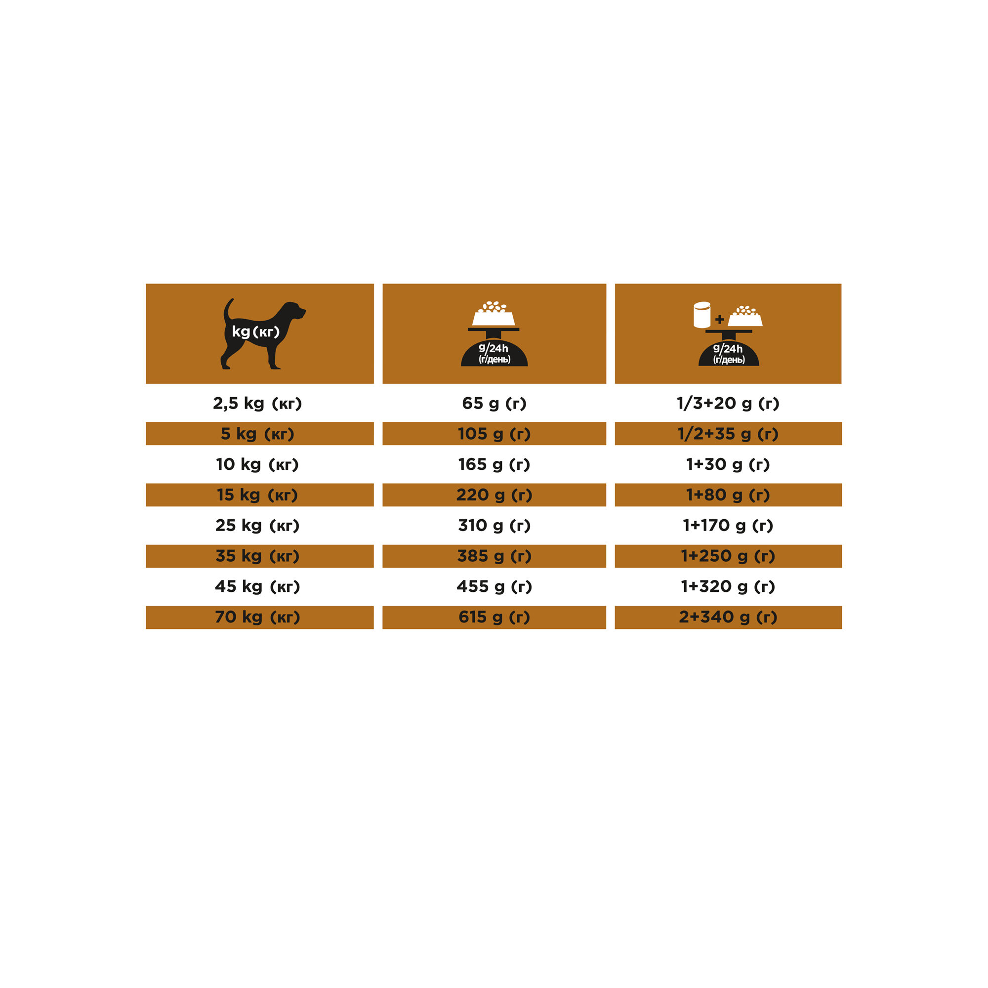 Purina kidney function dog food clearance