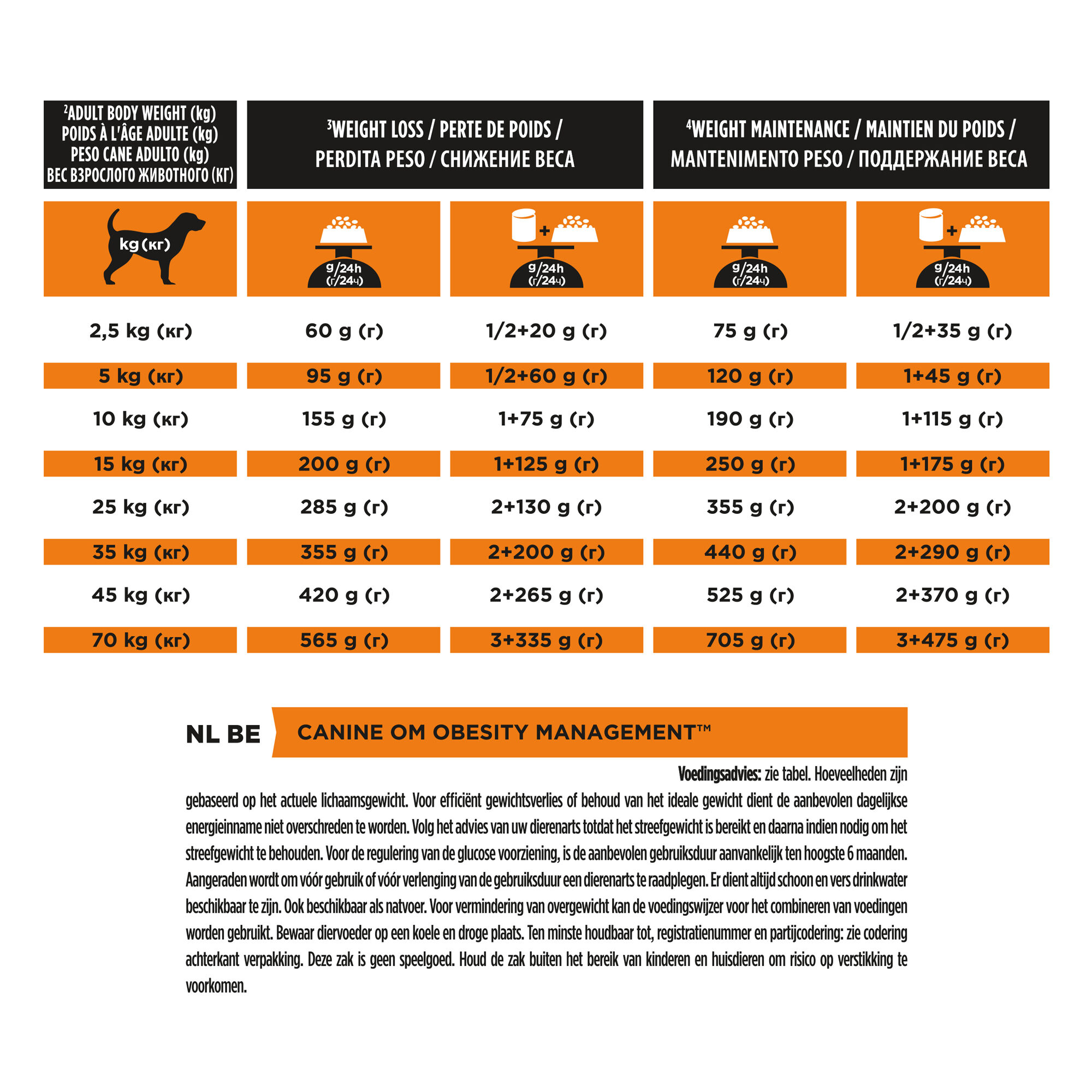 Purina Pro Plan Veterinary Diets OM Obesity Management Dog Vetsend
