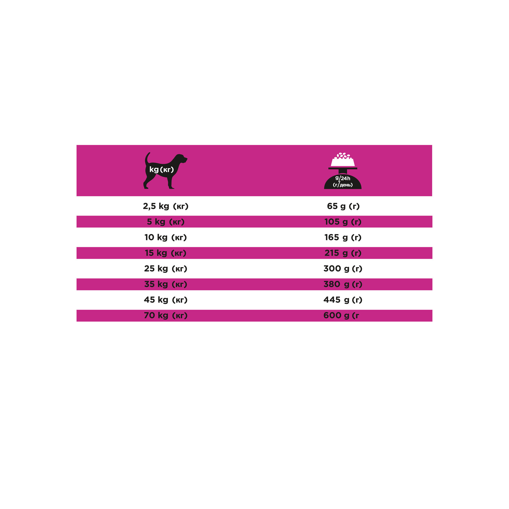 Purina pro plan veterinary diets canine ur urinary deals