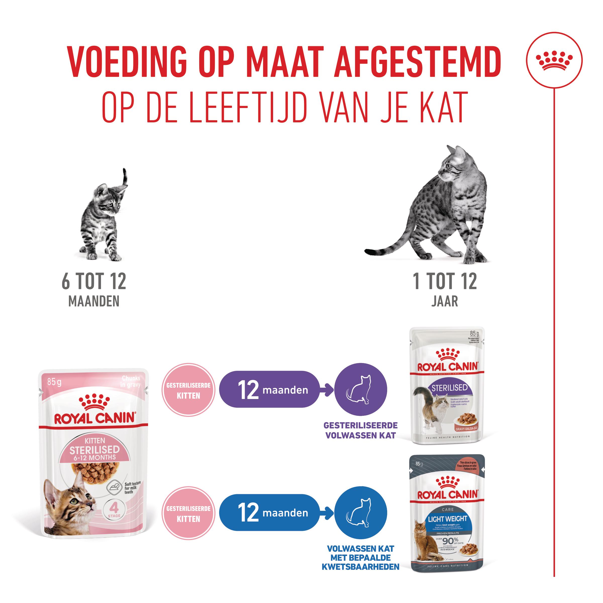 Royal Canin Kitten Sterilised in Gravy - Maaltijdzakje