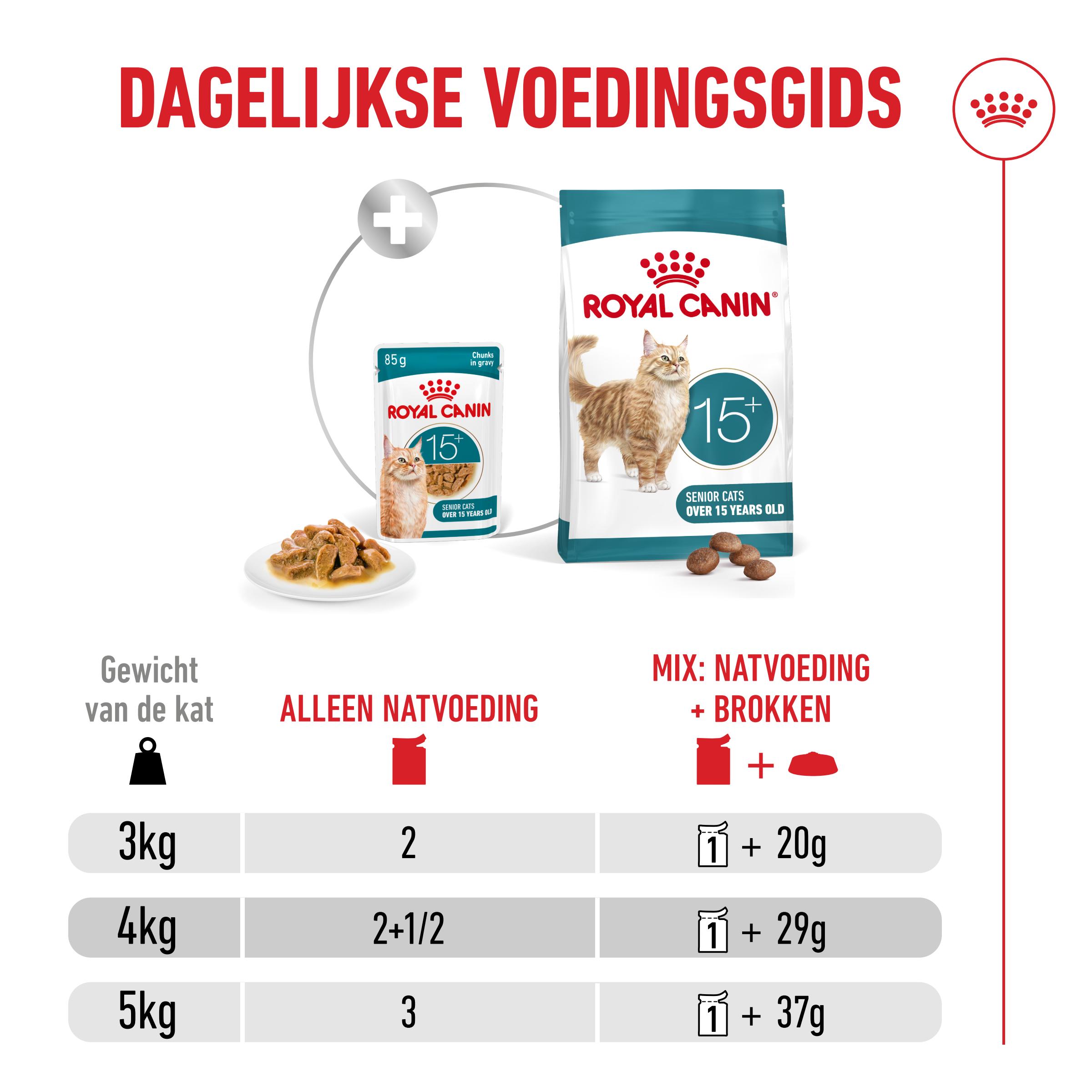 Royal Canin Ageing 15+ in Saus - Kattenvoer