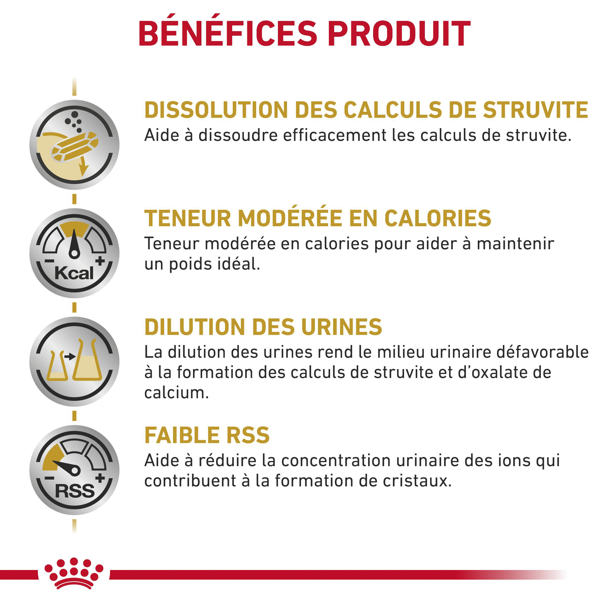 Royal Canin Urinary S/O Moderate Calorie - Chat