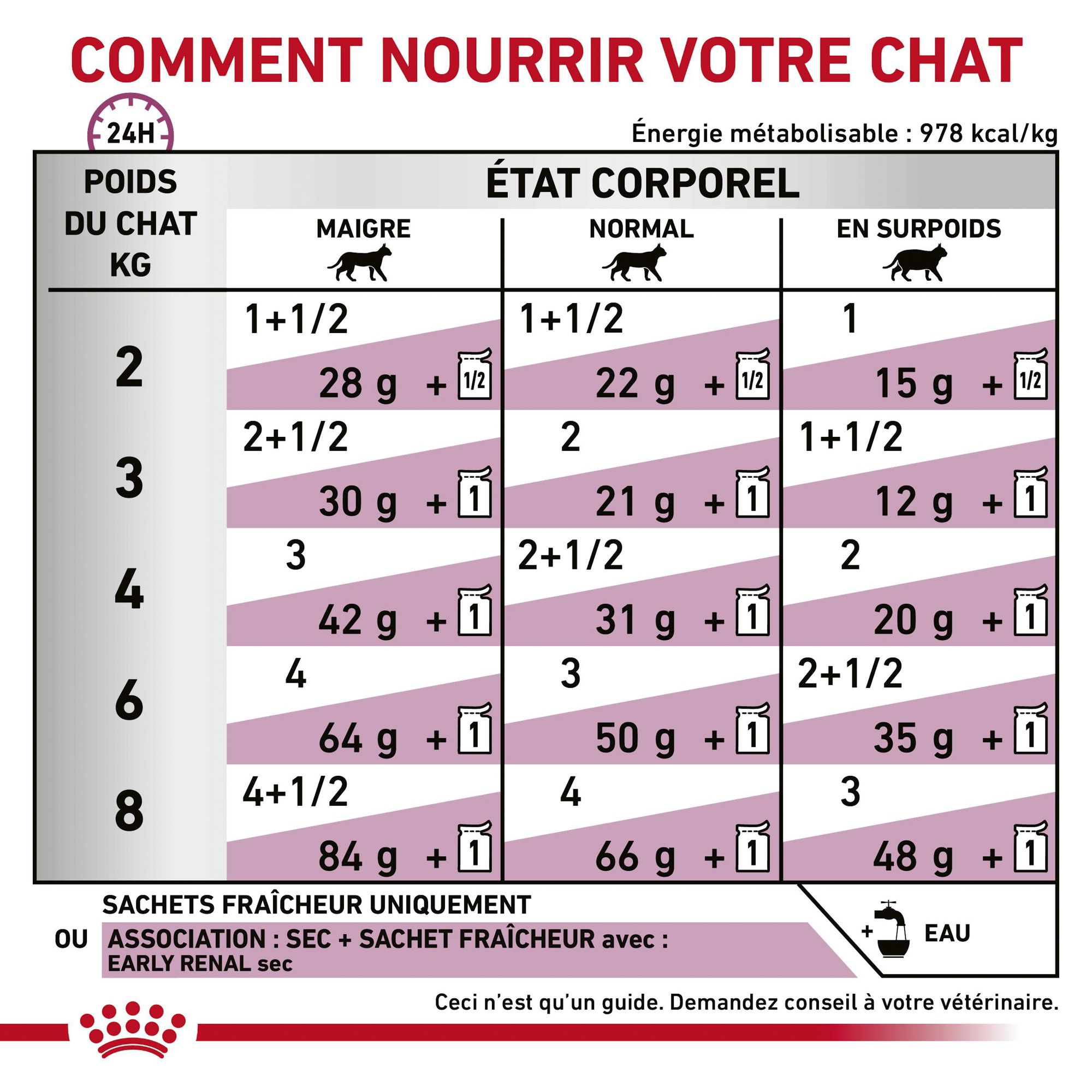 Royal Canin Early Renal in Gravy - Alimentation pour Chats