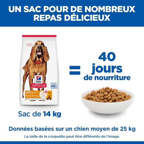 Hill's Science Plan Medium - Mature Adult 7+ - Light - Poulet