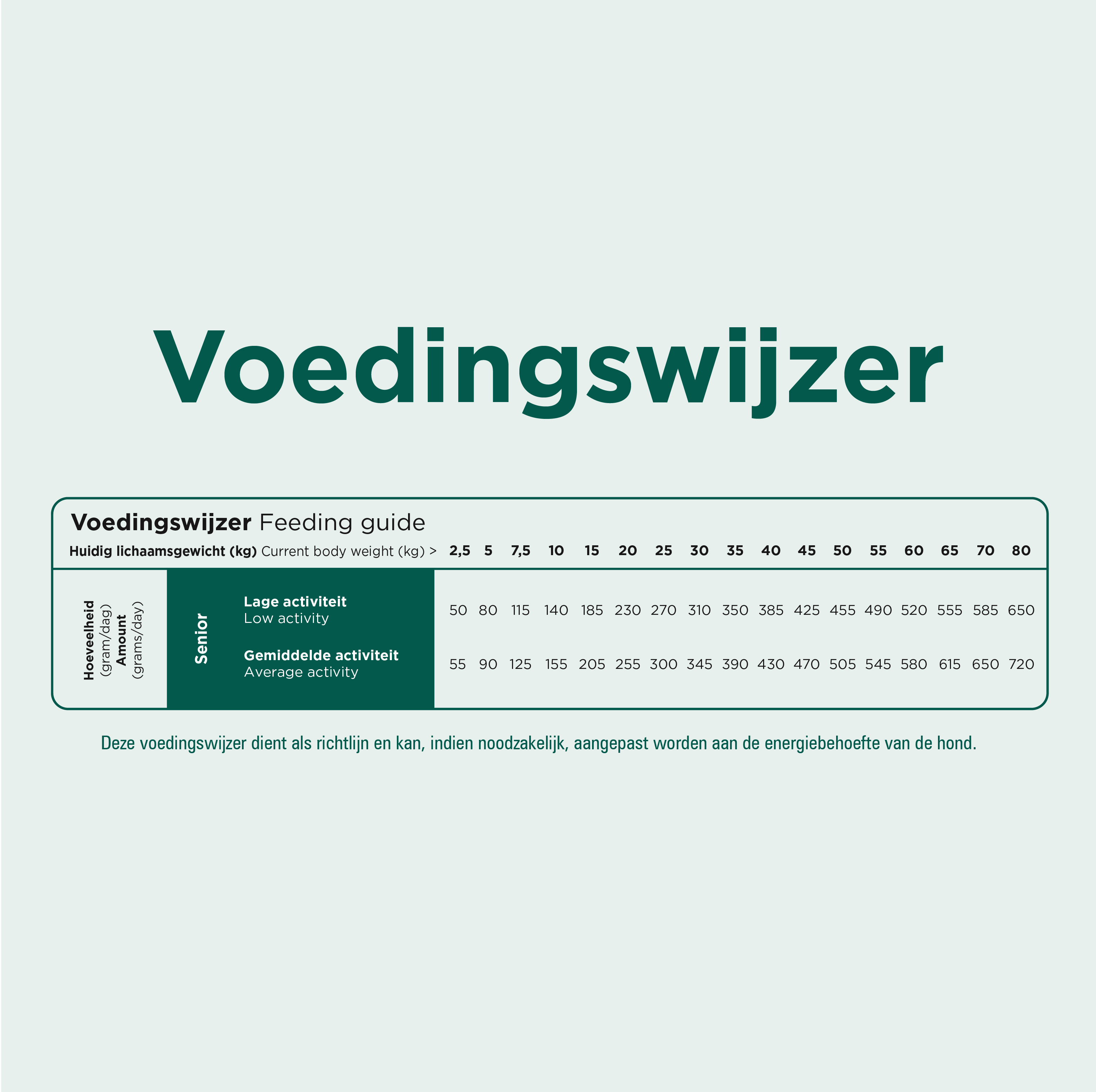 Prins ProCare Lamb & Rice Senior Hypoallergenic