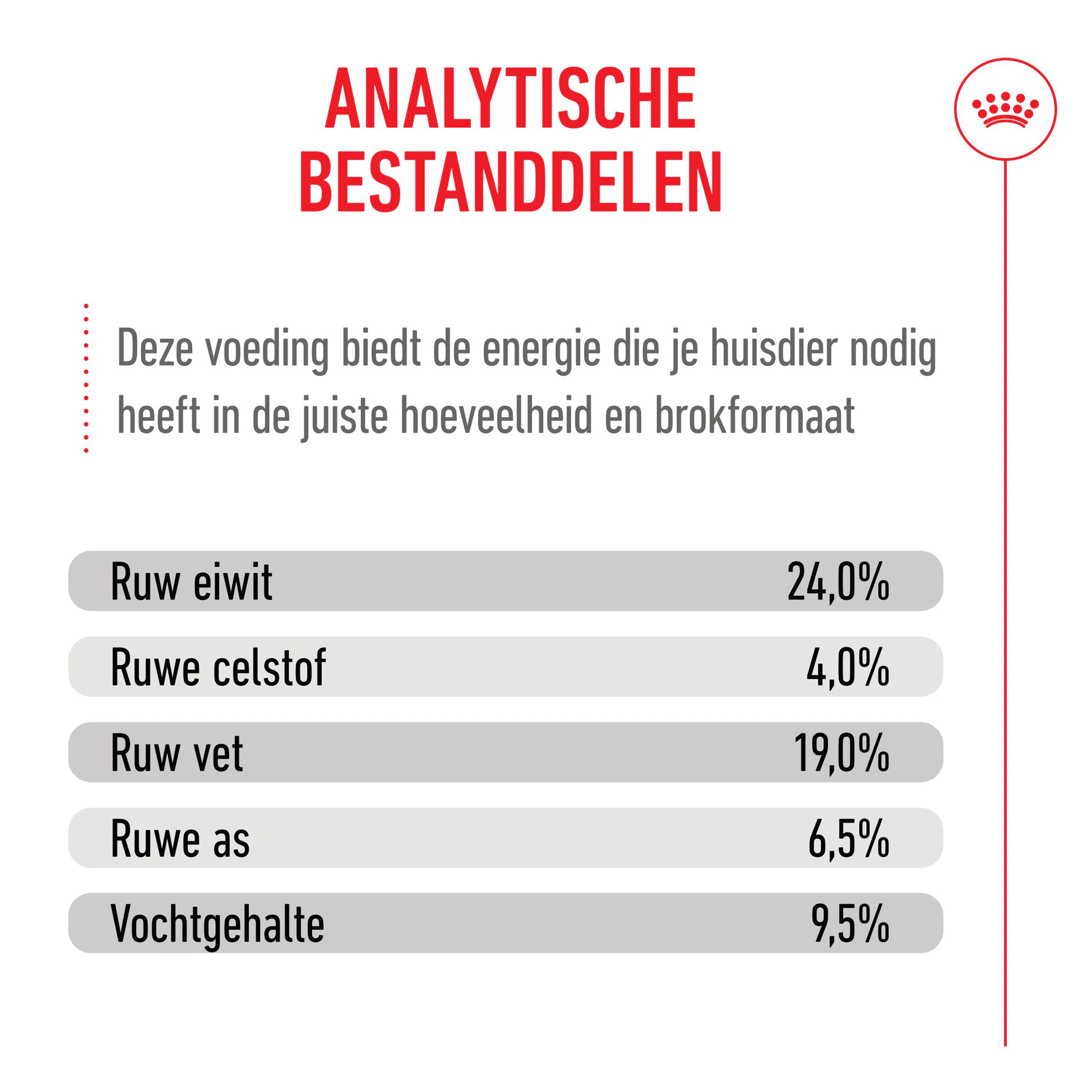 Royal Canin German Shepherd Adult - Hondenvoer