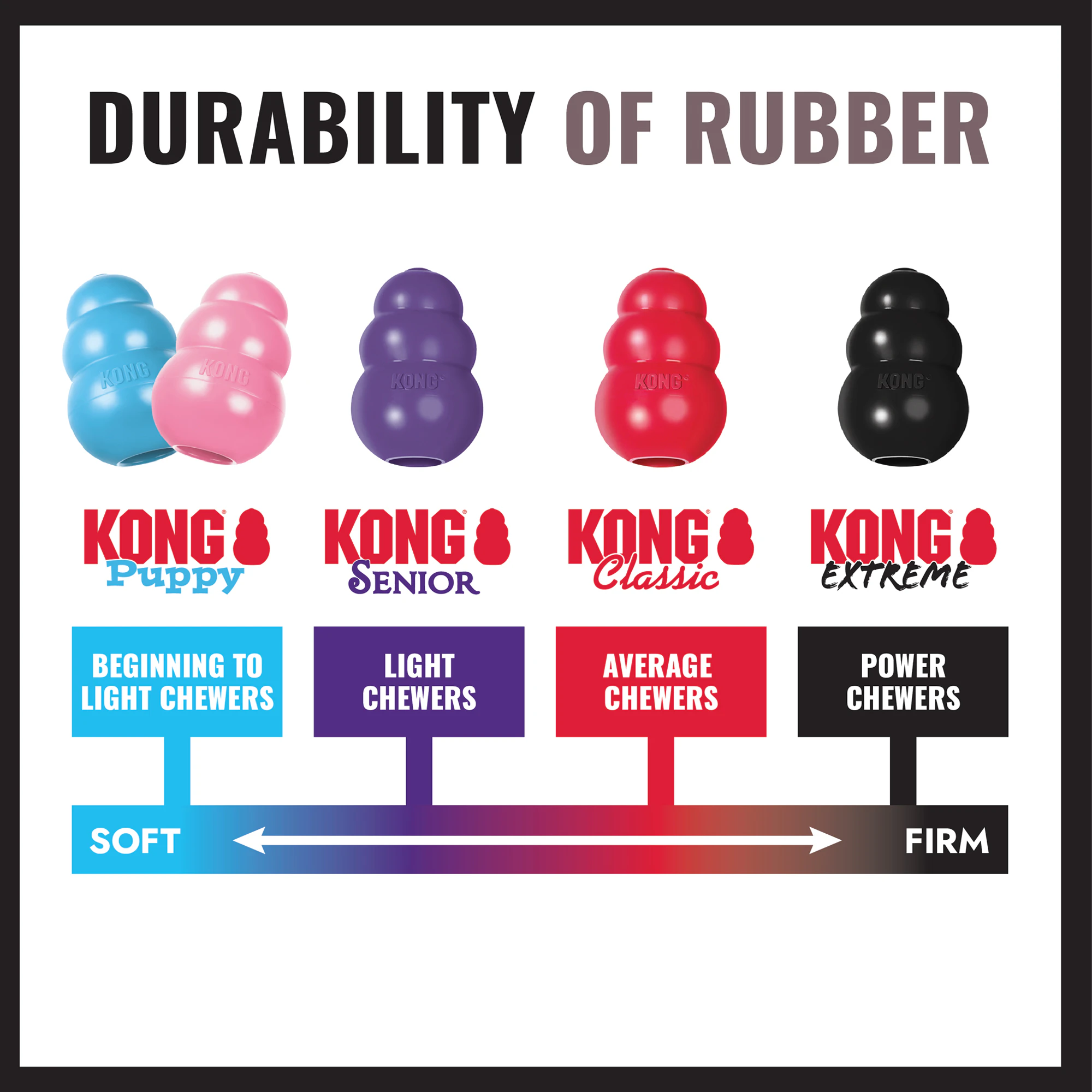 KONG Extreme Donut