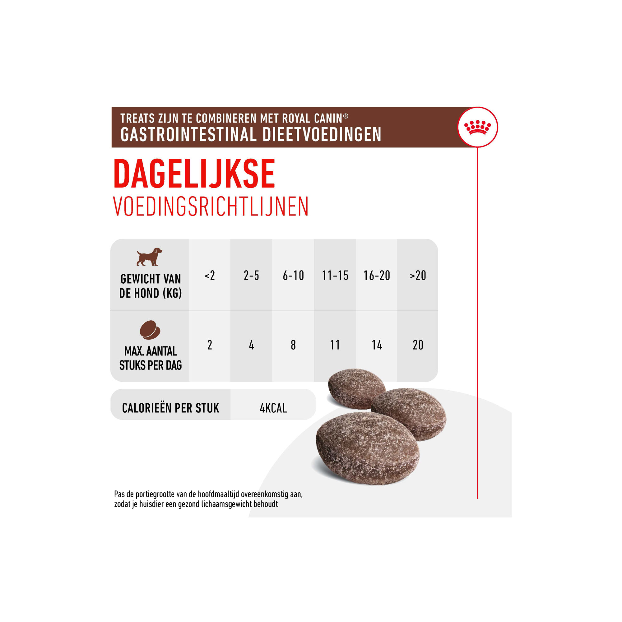 Royal Canin Gastrointestinal Treats