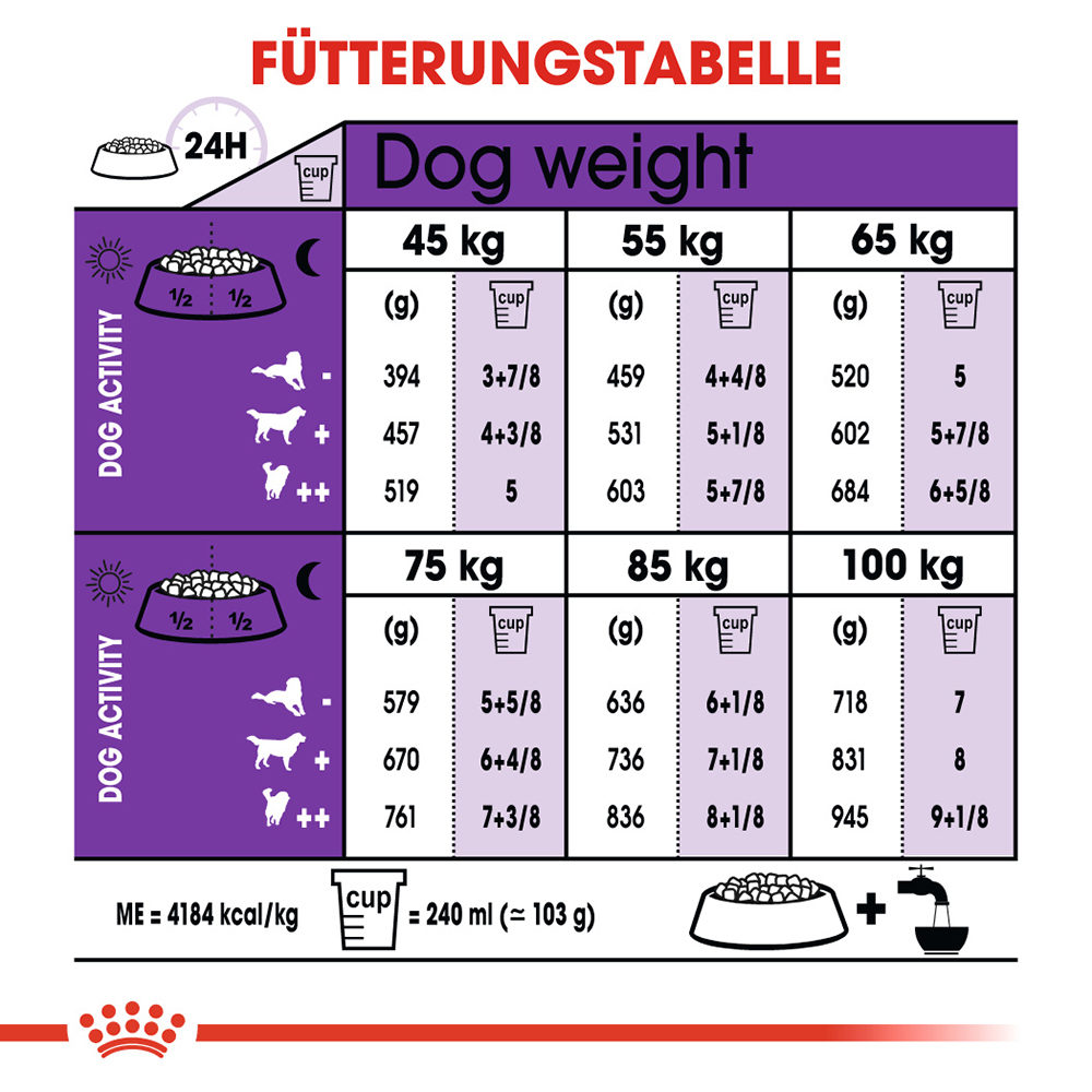 Royal Canin Giant Adult Hundefutter