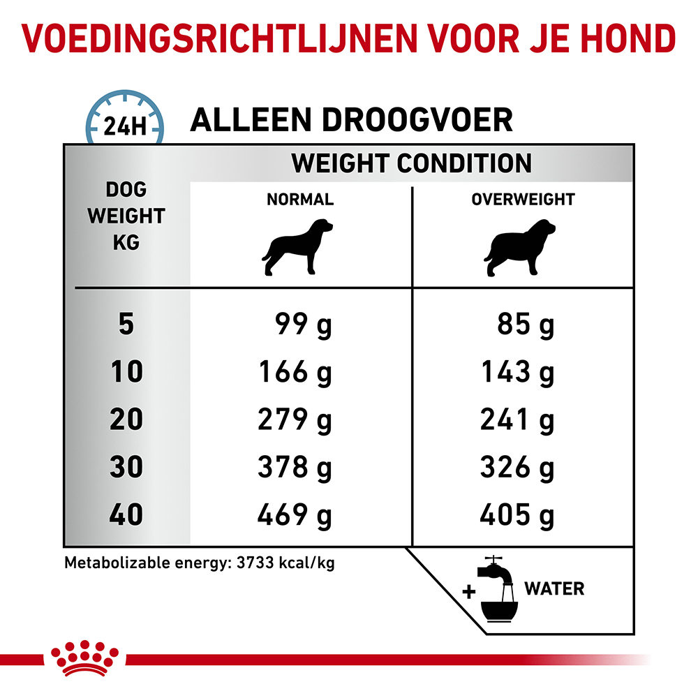 Royal Canin Hypoallergenic Moderate Calorie Hond Medpets.be