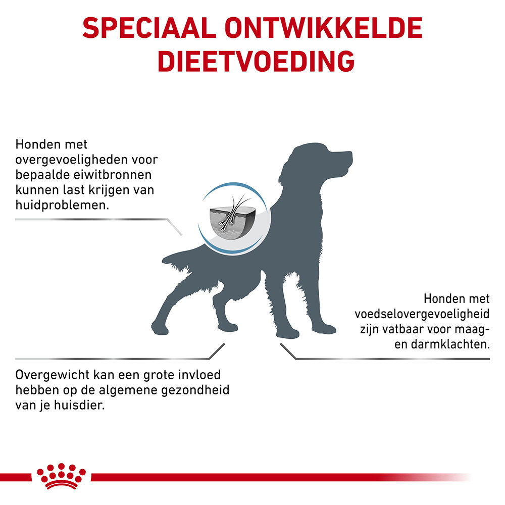Royal canin hypoallergenic moderate calorie hme 23 shop 14 kg