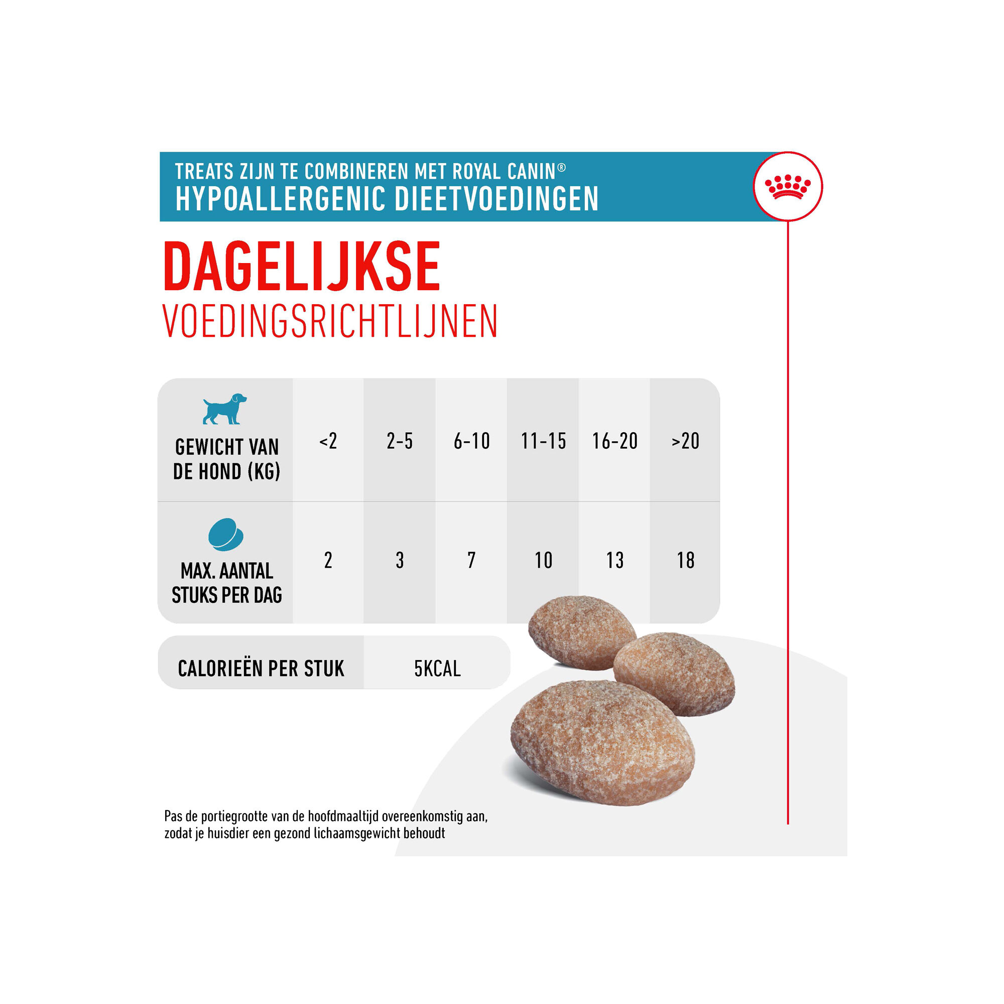 Royal Canin Hypoallergene Snoepjes