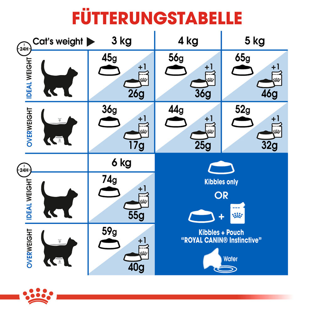 Royal canin 27 discount