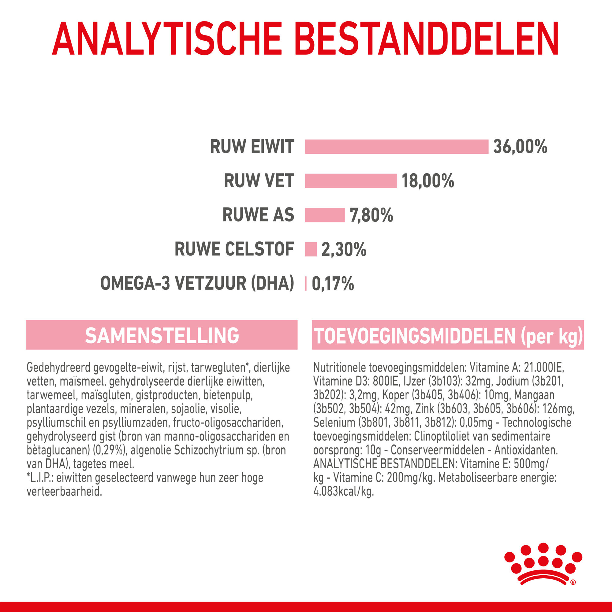 Royal Canin Kitten - Kattenvoer
