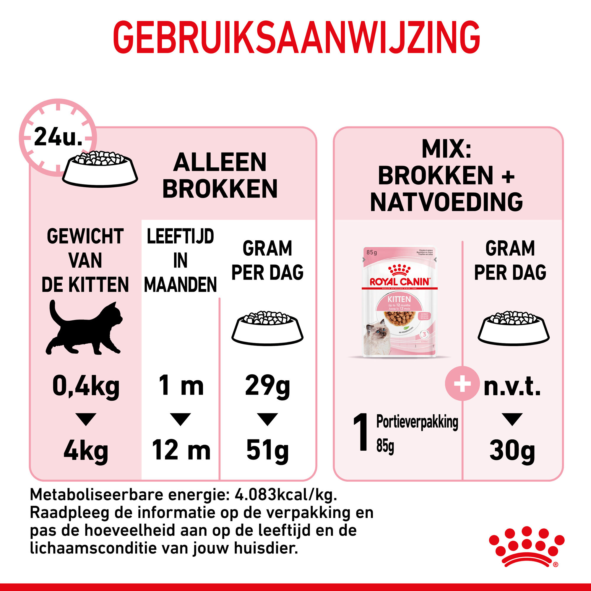 Royal Canin Kitten - Kattenvoer