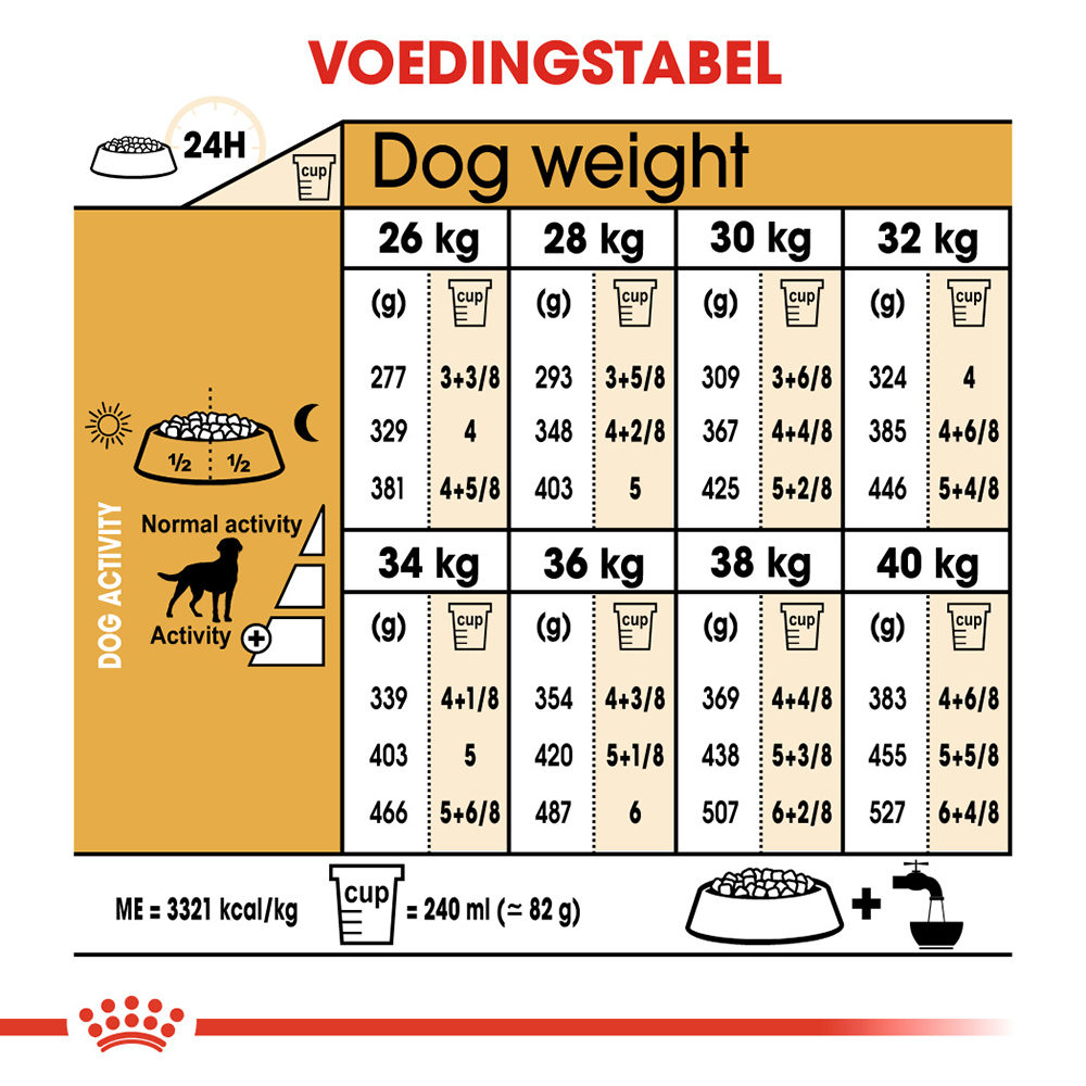 Royal canin hot sale labrador sterilised