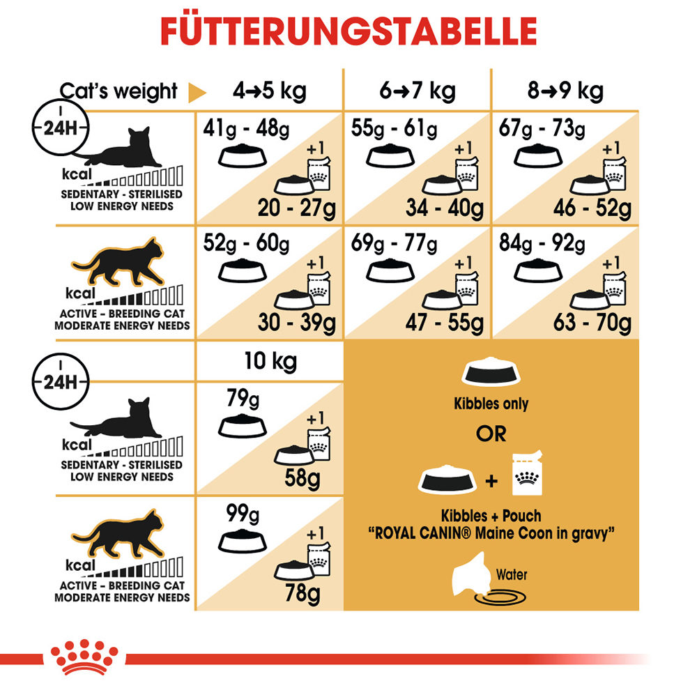 gewürze aufbewahrung Joseph CupboardStore, unter Tablar für Gewürze
