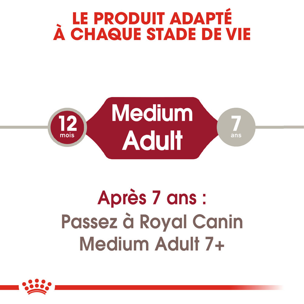 Royal Canin Medium Adult