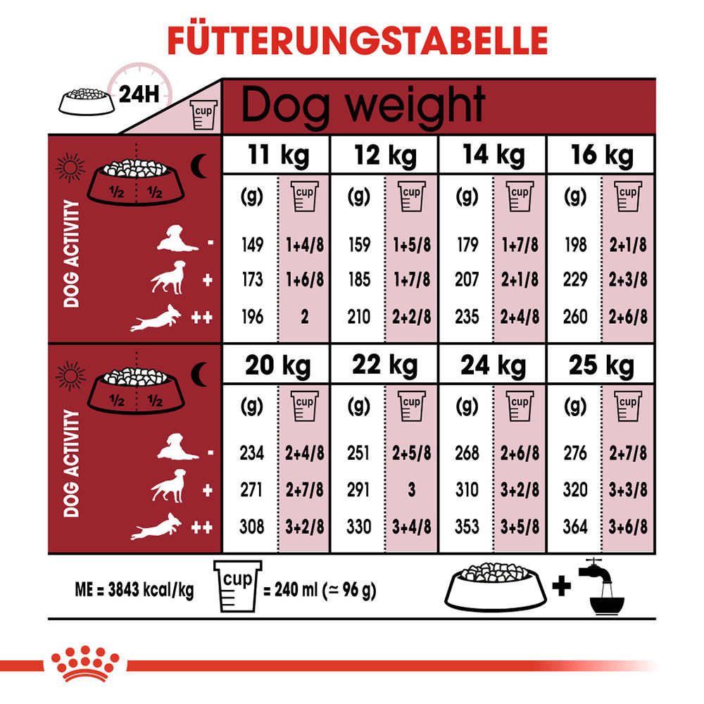 Royal Canin Medium Adult Hundefutter