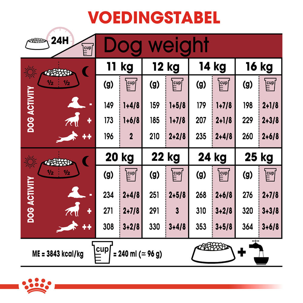 Royal Canin Medium Adult - Hondenvoer